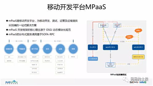 余额宝 国民基金的大规模服务化的技术创新之道