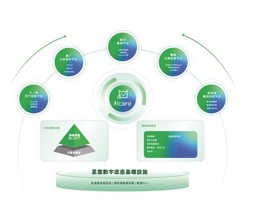 智能体生态加速成型 轻松健康集团入选创新推进计划合作伙伴，深化技术服务与技术开发布局